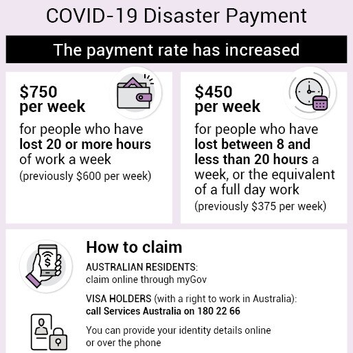 COVID-19 Disaster Payment