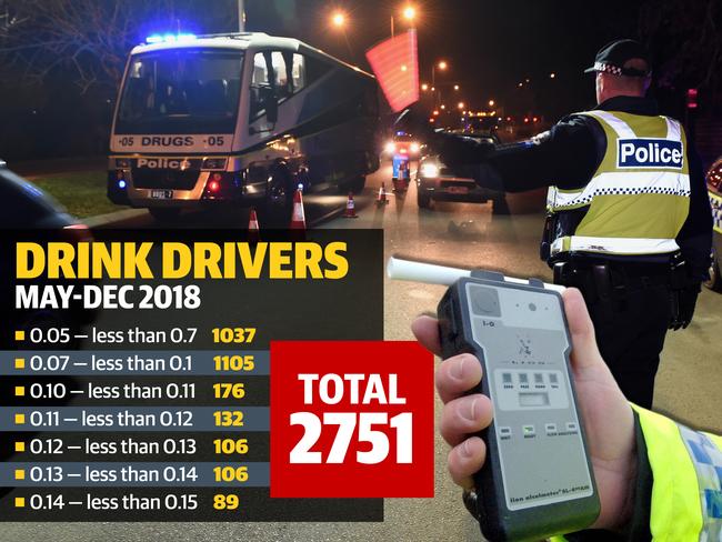 web Drink Drivers 650 488