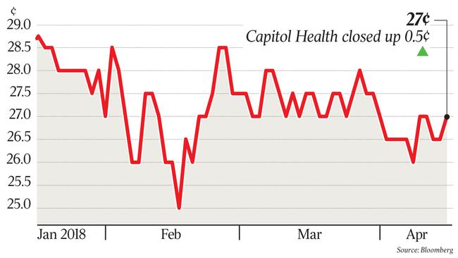 Upgrades For Capitol Health, Integral Diagnostics After Failed Bid ...