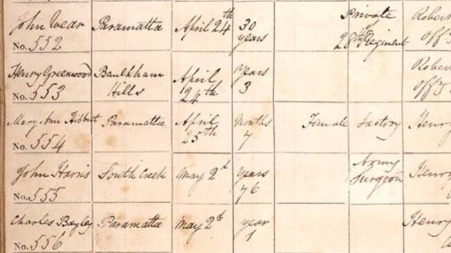 Burial record of John Harris. Source: ancestry.com.au