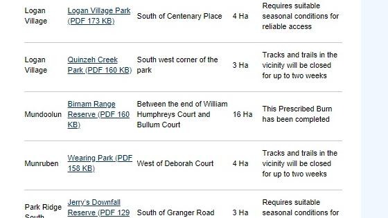 Prescribed burn sites in Logan