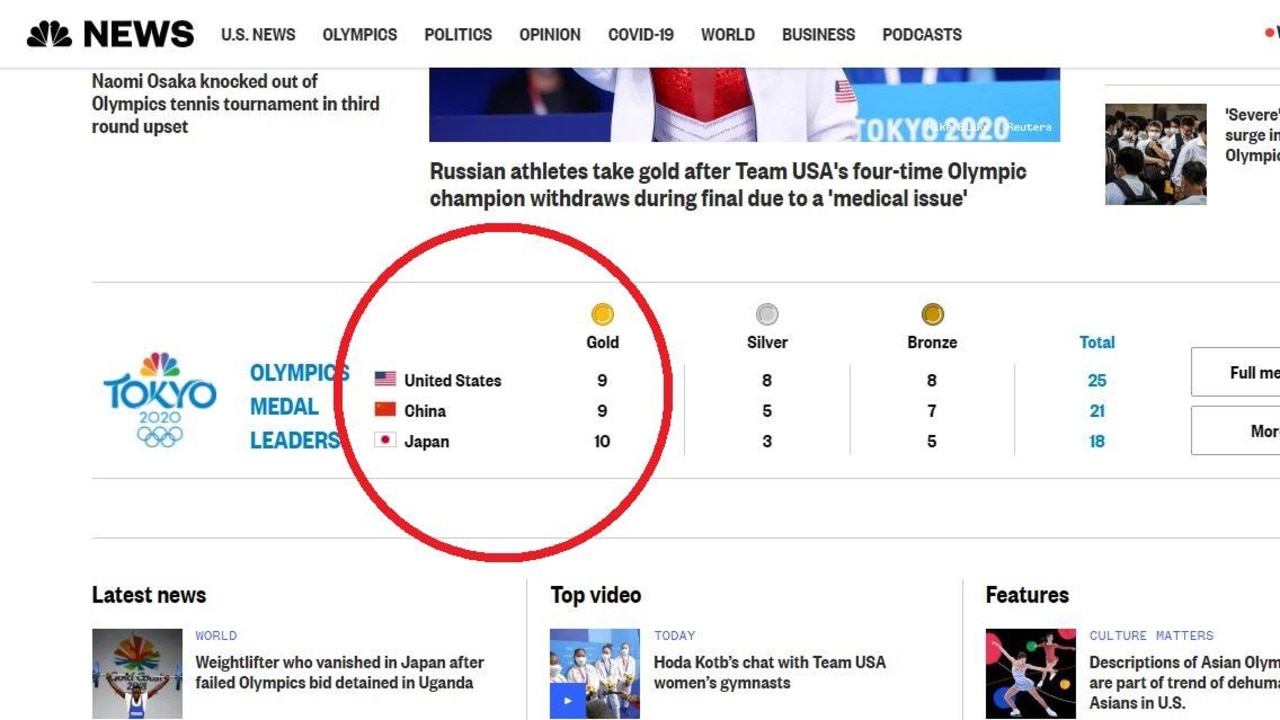 Olympics Medal Tally Weird Way Usa Is Rigging The Rankings