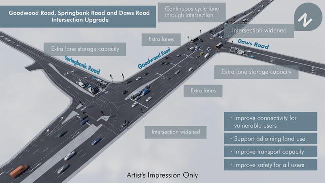 The Liberal Party’s plan to fix the Goodwood, Springbank, Daws Rds intersection.