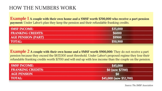 How Labor's numbers work tax.