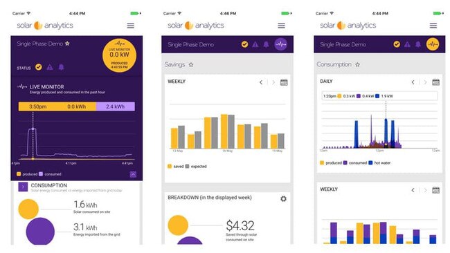 At a cost of around $5 per month, Solar Analytics allows home owners to optimise their energy usage and solar panel configuration.