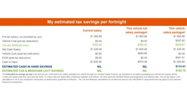 Novated lease quotes highlight the savings but are less transparent about the fees and charges. Picture: Supplied.