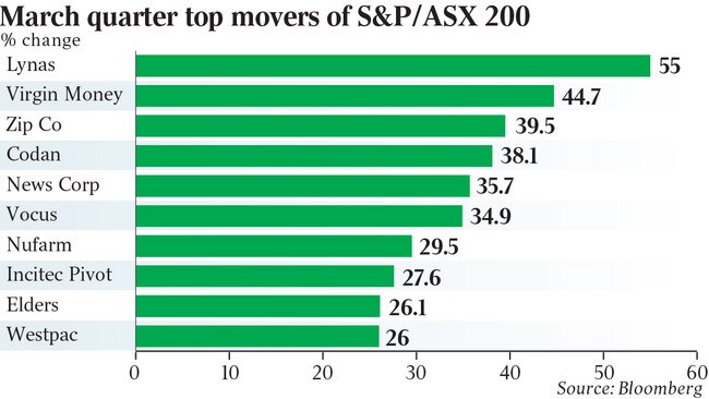 Source: Bloomberg