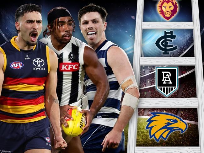 Top four? Missing finals? Every club’s predicted ladder range