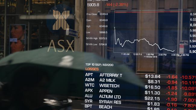 The volatile Australian market fell 21pc in March. Picture: AAP