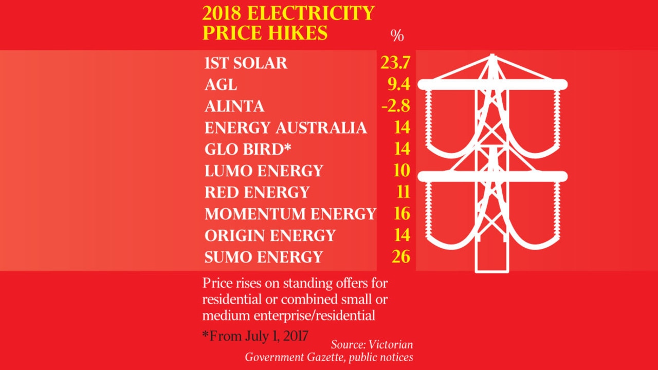 Hazelwood closure drives jump in household electricity prices