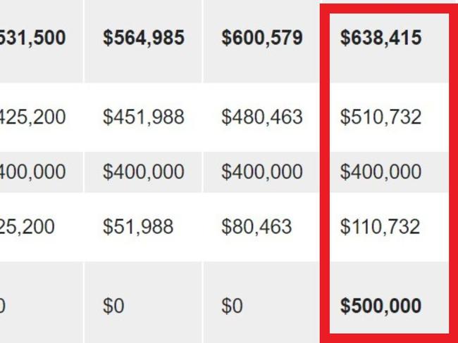 Way to make $266,000 in a recession