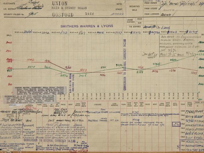 Tooths sales record card from Union Hotel Gosford 1959-1969. Picture: Australian National University.