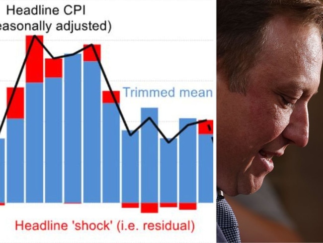 The Queensland election has piled extra heat on the RBA.