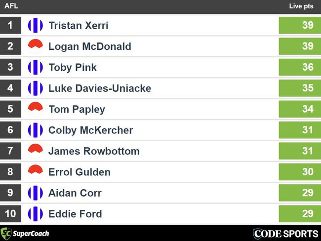 Quarter Time SuperCoach Leaders Swans v Roos