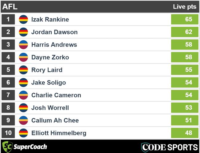 Adelaide vs Brisbane half time scores