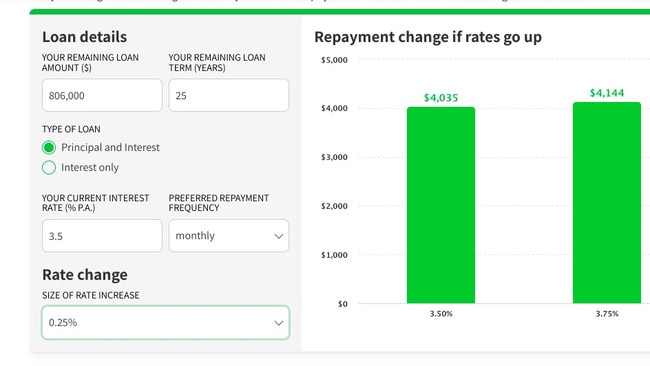 How much more the average Melburnian will have to fork out with a 0.25 per cent rise.