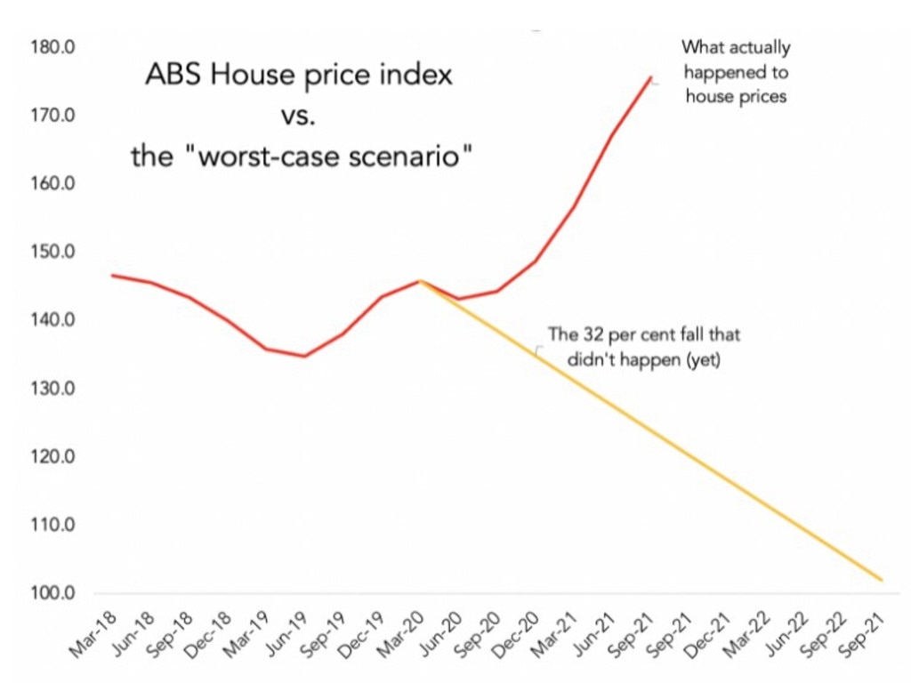 House prices pretty much did the opposite of what was anticipated. Picture: Supplied.