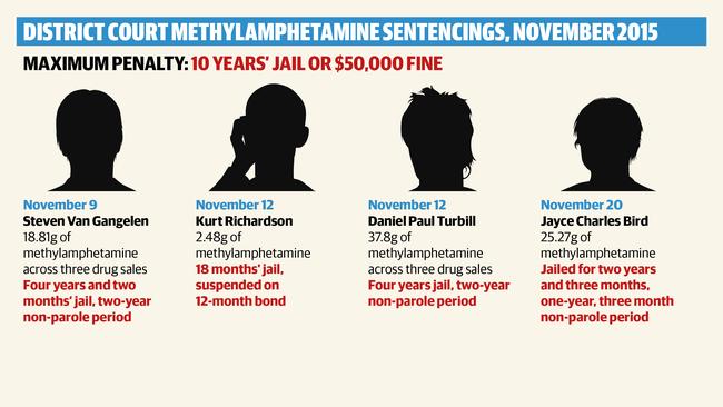 Methylamphetamine sentencing in SA courts