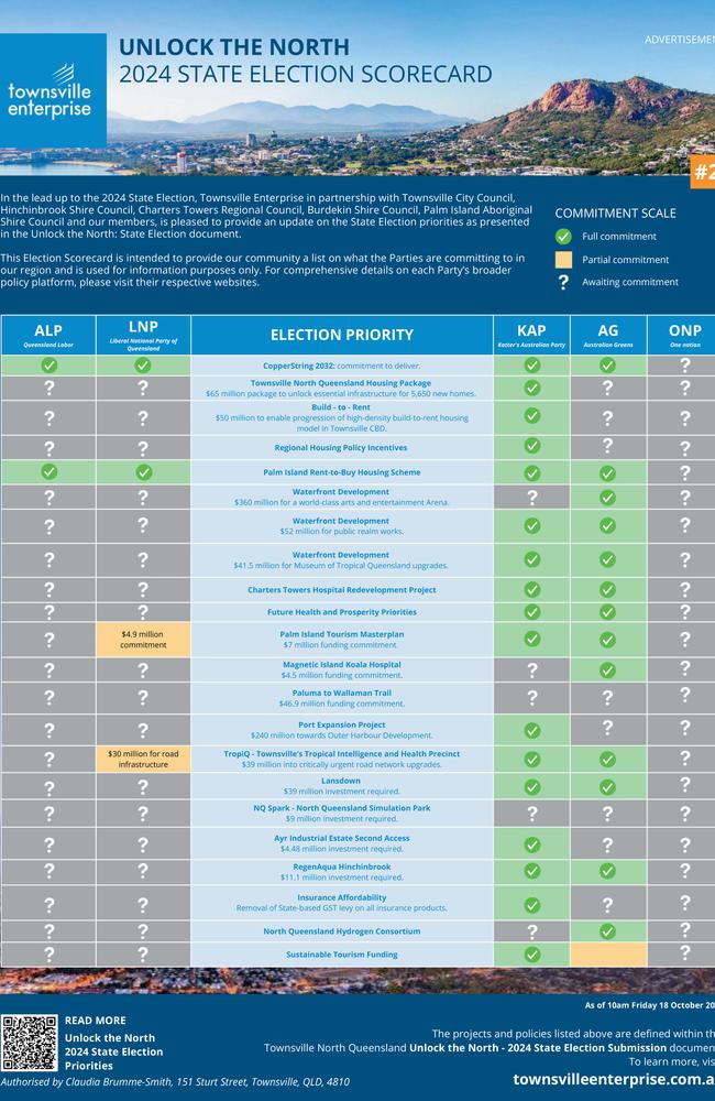 Townsville Enterprise's 2024 State Election Scorecard.