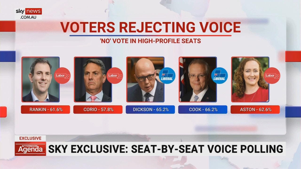 Analysis: Andrew Clennell discusses seat by seat latest Voice referendum polling