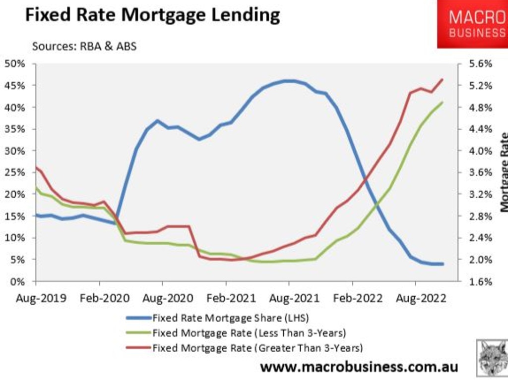 Reserve Bank nears endgame. Picture: Suppiled.