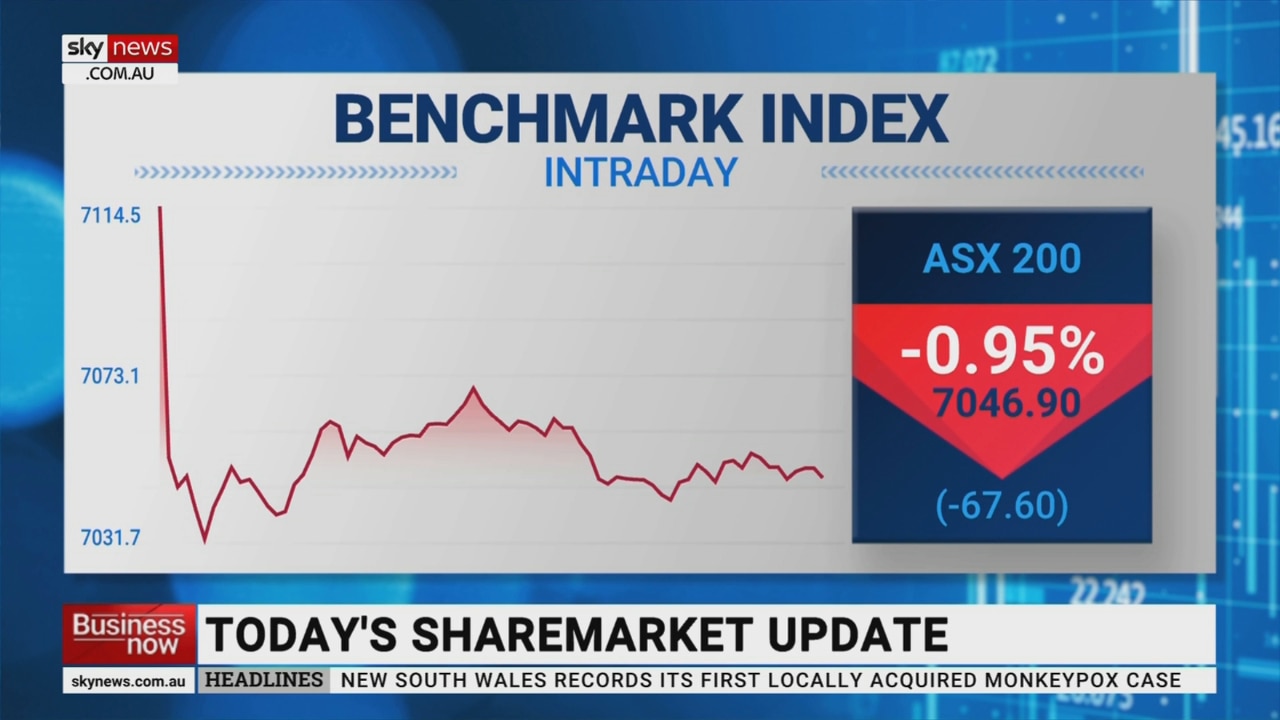 ASX 200 finished the day down on Monday