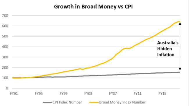 Inflation, but not as we know it.