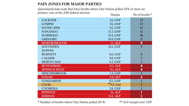 pain zones graphic for queensland poll