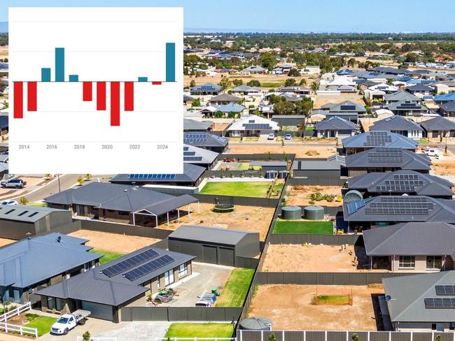 According to figures from research firm Digital Finance Analytics (DFA), as of August, 76.9 per cent of households who rent were in stress, along with 50.1 per cent of those with mortgages.