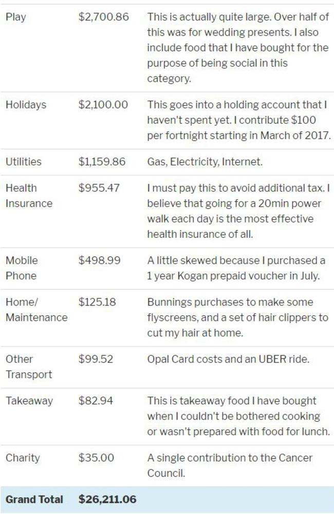 Pat Seyrak’s expenses in 2017.