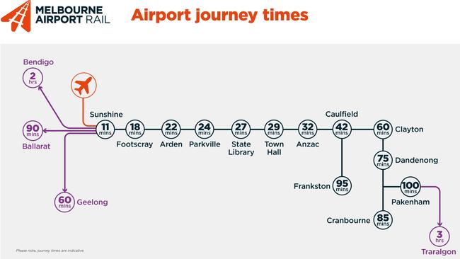 Melbourne Airport rail journey times.