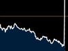 Aussie share market going ballistic