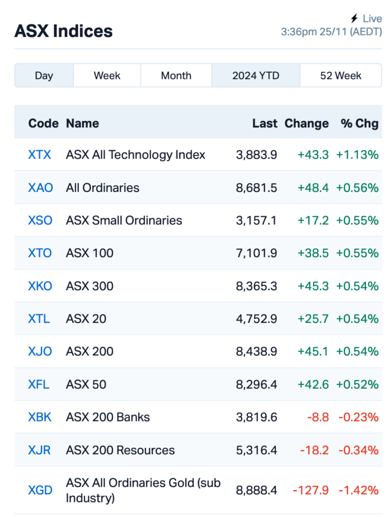 Source: Market Index