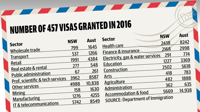 457-visa-program-to-be-abolished-by-turnbull-news-au-australia
