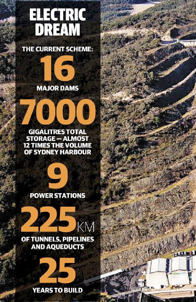 The numbers behind the Snowy Hydro scheme.