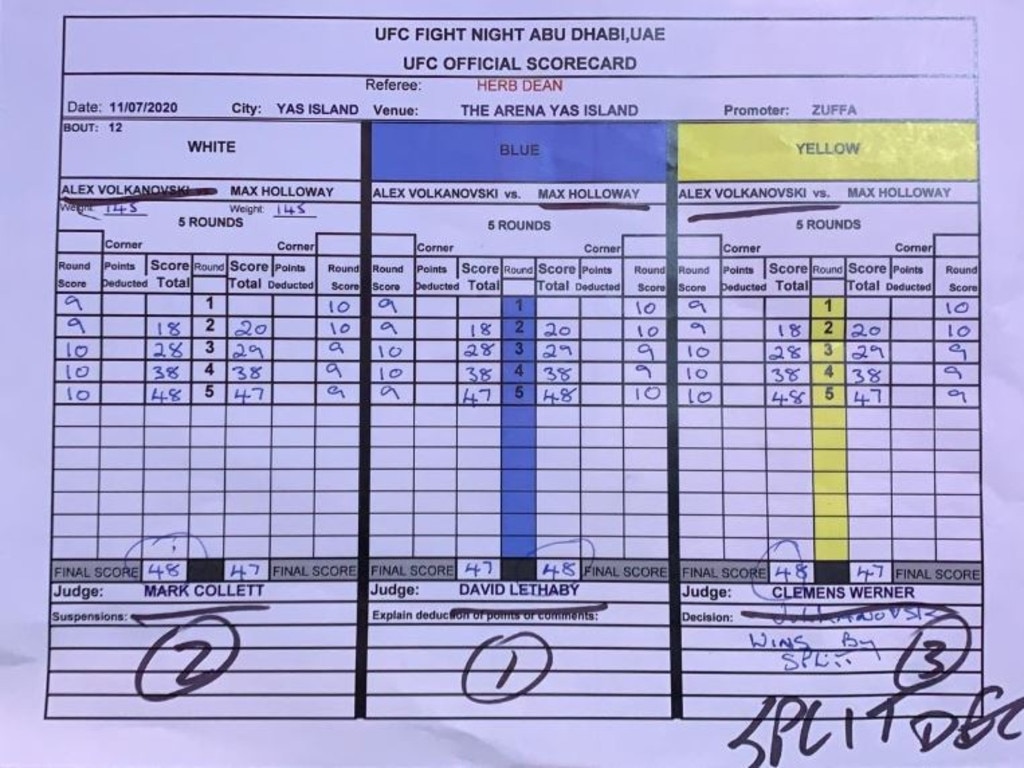 All three judges gave Volkanovski the third.