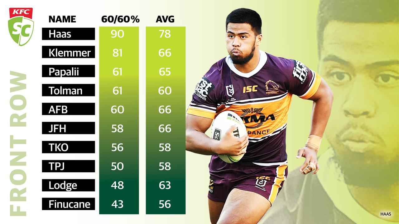 KFC SuperCoach NRL Mr Reliable: FRF.