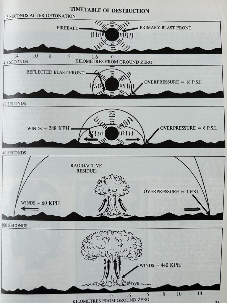 A timetable of destruction illustrated in Australia's Nuclear Survival Handbook.