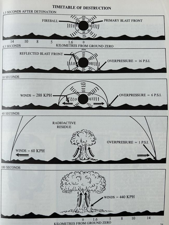 A timetable of destruction illustrated in Australia's Nuclear Survival Handbook.