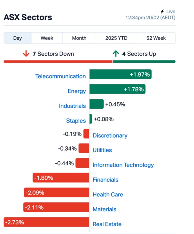 Source: Market Index