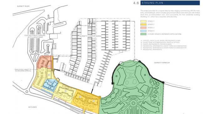 MAKING WAVES: Plans for the Gateway Marina in the recent Bundaberg Regional Council ordinary meeting.