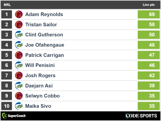 Broncos vs Eels - top SuperCoach halftime scores