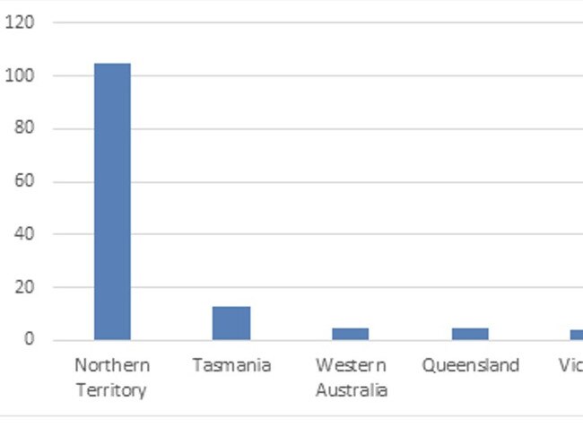 New data has revealed NSW's paltry investment into social housing.