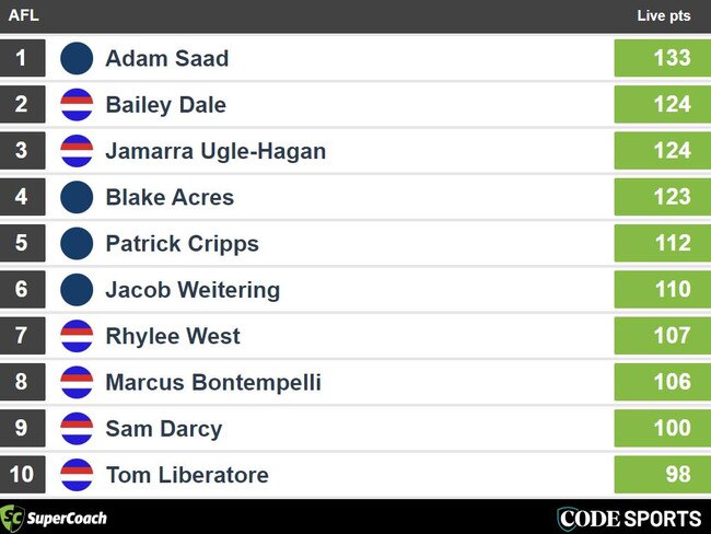 Full Time SuperCoach Leaders Dogs v Blues