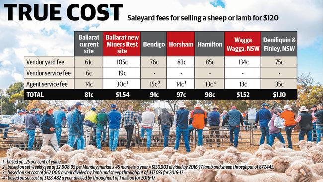 saleyard fees online artwork page 107