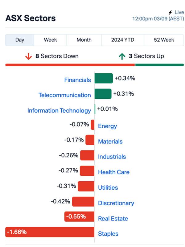 Chart via Marketindex.