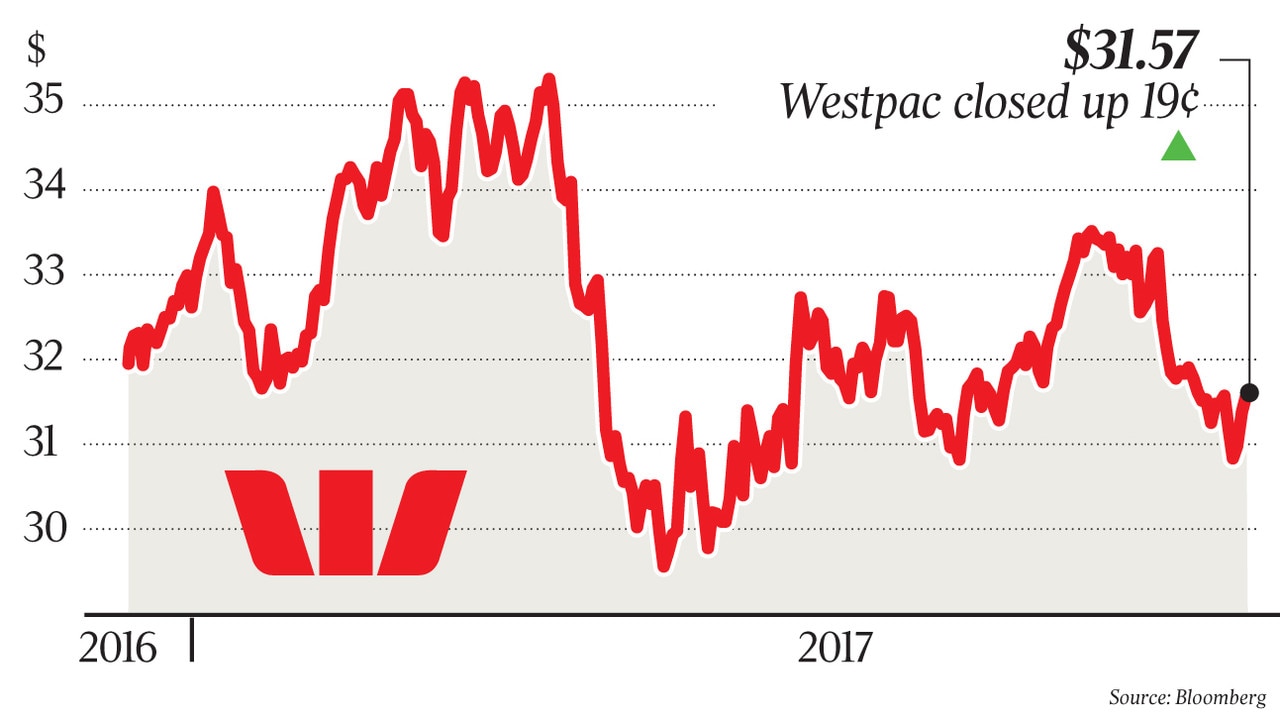 Banks ‘no longer’ political target The Australian