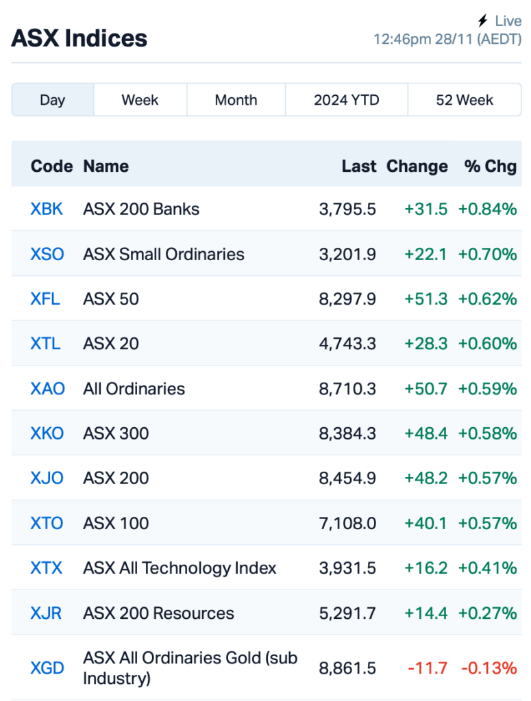 Source: MarketIndex