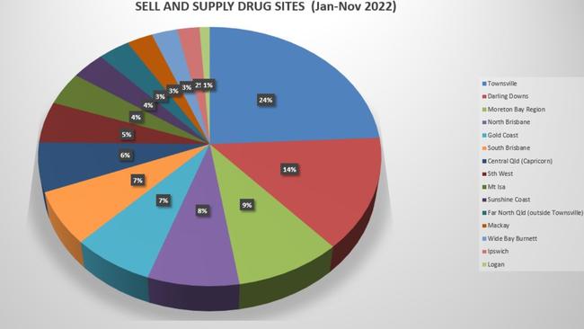 Police records showed the number of selling and supply offences across these Queensland areas.