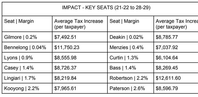 And again. Picture: Liberal Party